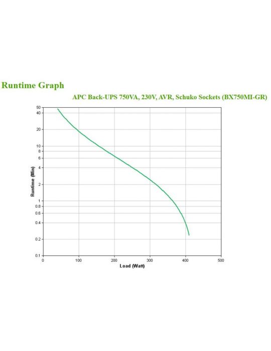 APC BX750MI-GR surse neîntreruptibile de curent (UPS) Line-Interactive 0,75 kVA 410 W 4 ieșire(i) AC Apc - 8