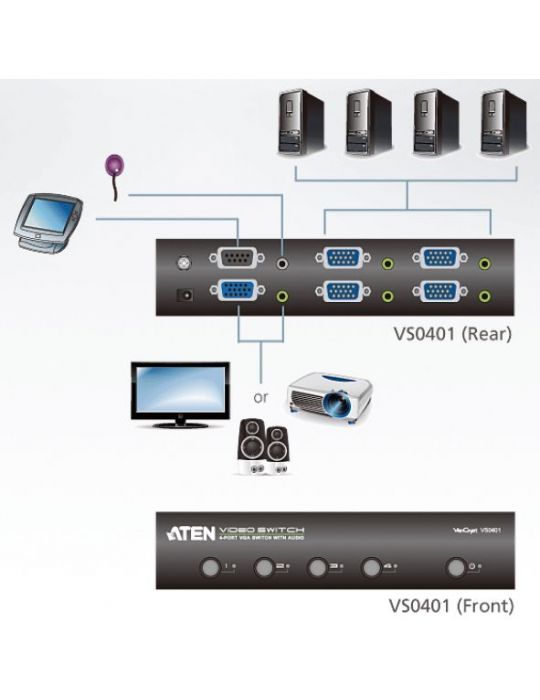 ATEN VS0401 distribuitoare video VGA Aten - 5