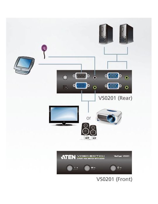 ATEN VS0201 distribuitoare video VGA Aten - 4