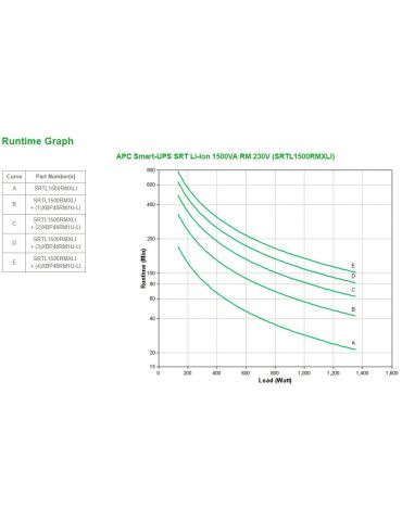 APC SRTL1500RMXLI surse neîntreruptibile de curent (UPS) Conversie dublă (online) 1,5 kVA 1350 W 8 ieșire(i) AC Apc - 3