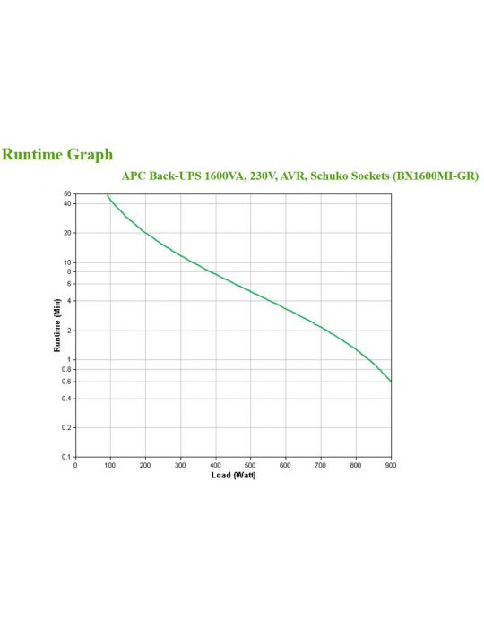 APC BX1600MI-GR surse neîntreruptibile de curent (UPS) Line-Interactive 1,6 kVA 900 W 4 ieșire(i) AC Apc - 4