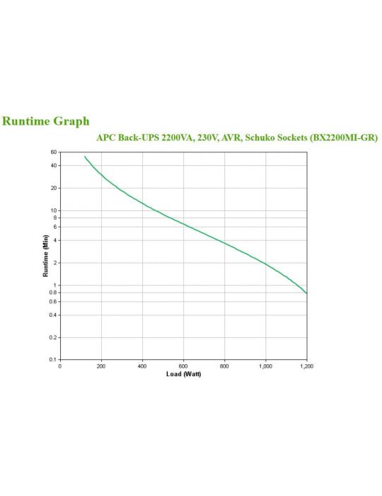 APC BX2200MI-GR surse neîntreruptibile de curent (UPS) Line-Interactive 2,2 kVA 1200 W 4 ieșire(i) AC Apc - 4