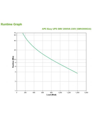 APC Easy UPS SMV Line-Interactive 2 kVA 1400 W 6 ieșire(i) AC Apc - 4