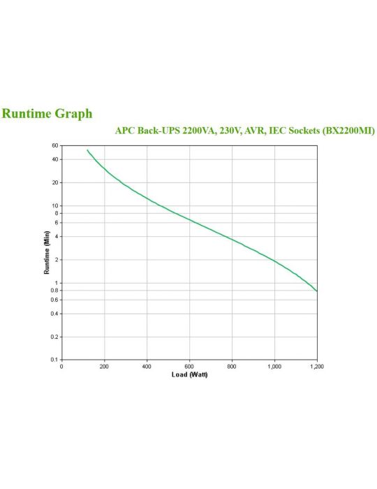 APC BX2200MI surse neîntreruptibile de curent (UPS) Line-Interactive 2,2 kVA 1200 W 6 ieșire(i) AC Apc - 4