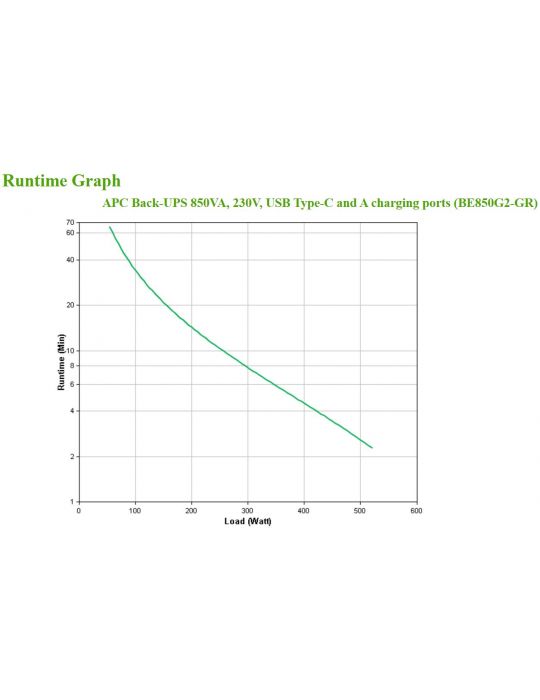 APC BE850G2-GR surse neîntreruptibile de curent (UPS) Standby (Offline) 0,85 kVA 520 W 8 ieșire(i) AC Apc - 3