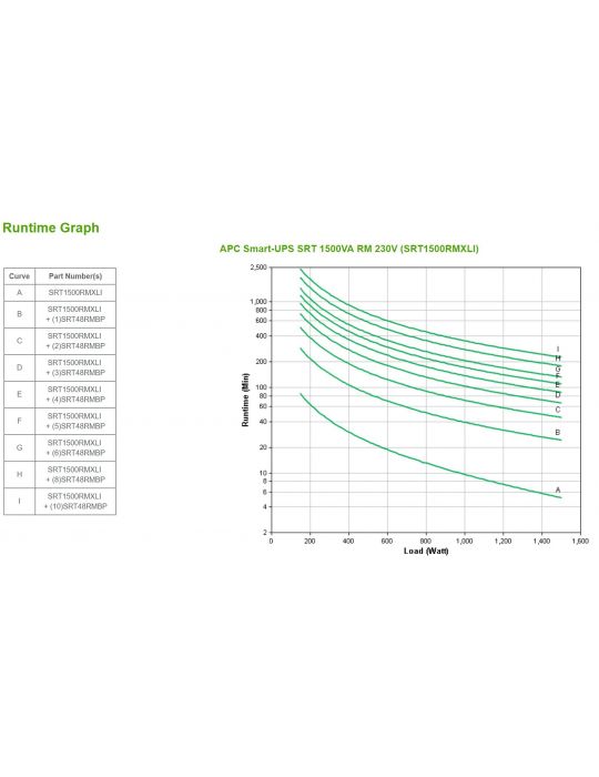 APC SRT1500RMXLI surse neîntreruptibile de curent (UPS) Conversie dublă (online) 1,5 kVA 1500 W Apc - 3