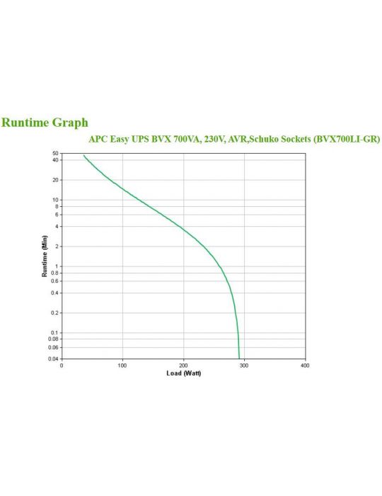 APC BVX700LI-GR surse neîntreruptibile de curent (UPS) Line-Interactive 0,7 kVA 360 W 2 ieșire(i) AC Apc - 6