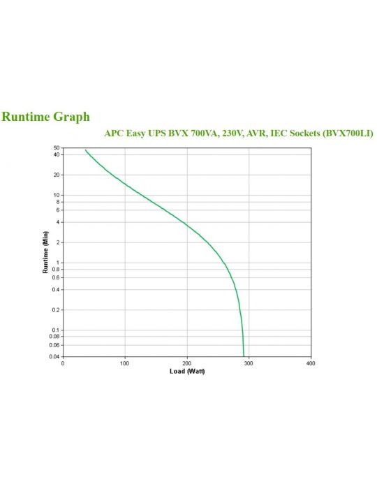 APC BVX700LI surse neîntreruptibile de curent (UPS) Line-Interactive 0,7 kVA 360 W 4 ieșire(i) AC Apc - 5