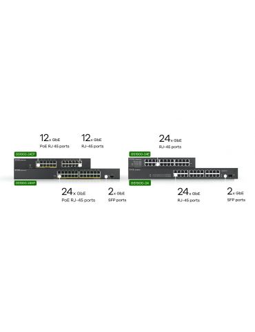 Zyxel GS1900-24EP Gestionate L2 Gigabit Ethernet (10/100/1000) Power over Ethernet (PoE) Suport Negru Zyxel - 5