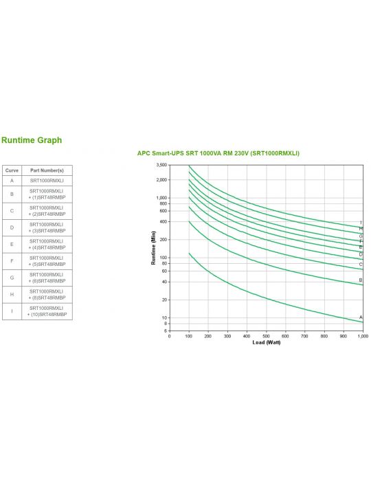 APC SRT1000RMXLI surse neîntreruptibile de curent (UPS) Conversie dublă (online) 1 kVA 1000 W Apc - 3
