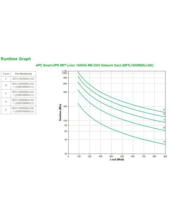 APC SRTL1000RMXLI-NC surse neîntreruptibile de curent (UPS) Conversie dublă (online) 1 kVA 900 W 8 ieșire(i) AC Apc - 3