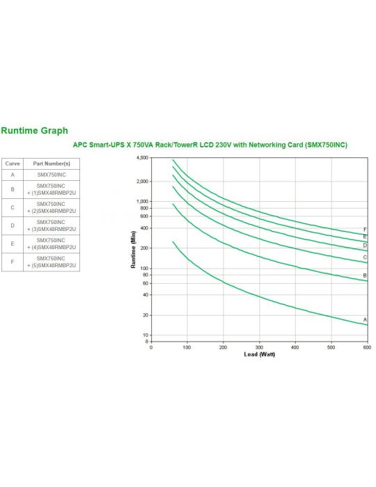 APC SMX750INC surse neîntreruptibile de curent (UPS) Line-Interactive 0,75 kVA 600 W 10 ieșire(i) AC Apc - 2