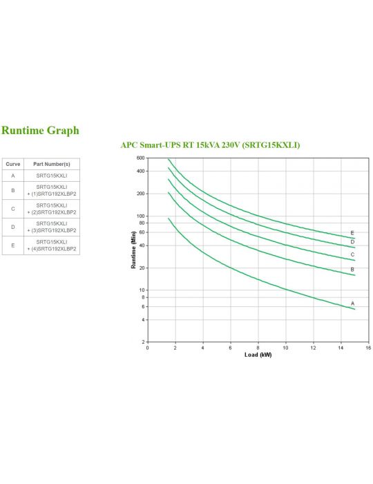 APC SRTG15KXLI surse neîntreruptibile de curent (UPS) Conversie dublă (online) 15 kVA 15000 W Apc - 4