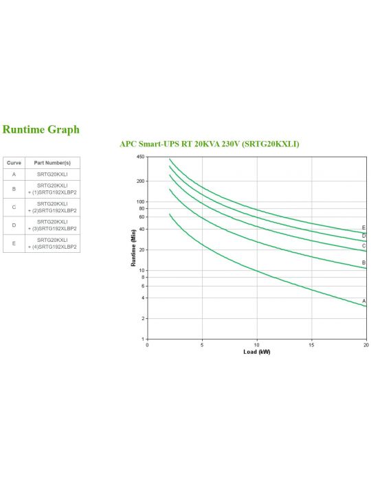 APC SRTG20KXLI surse neîntreruptibile de curent (UPS) Conversie dublă (online) 20 kVA 20000 W Apc - 4