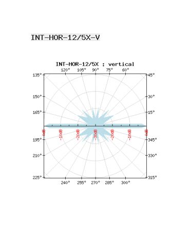 Antena omnidirectionala Horizon 12dbi/5.4-5.8GHz Interline - 3
