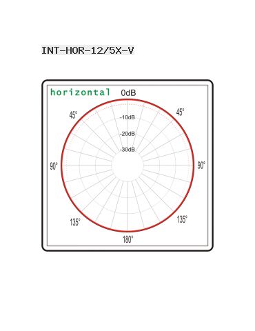 Antena omnidirectionala Horizon 12dbi/5.4-5.8GHz Interline - 4