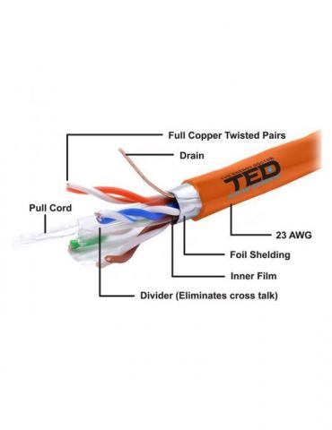 Cablu ftp cat 6 cupru 0.56mm lszh 305m ted el TED Electric - 1