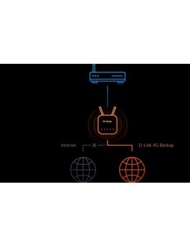 D-Link DWR-960 router wireless Gigabit Ethernet Bandă dublă (2.4 GHz/ 5 GHz) 4G Negru D-link - 8