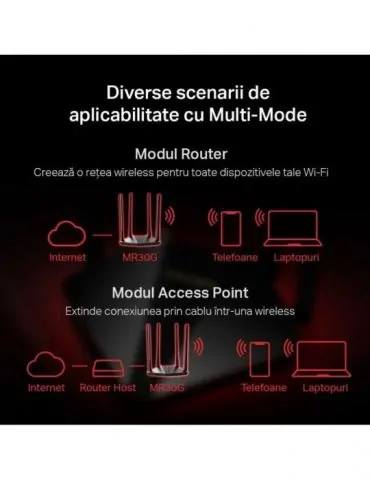 Router mercusys wireless 1200mbps 2 porturi lan gigabit 1 port wan gigabit dual band ac1200 4 x antena externa mr30g (include ti
