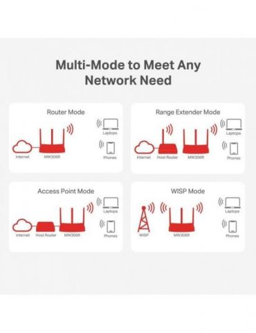 Router mercusys wireless  300mbps 1 x 10/100mbps wan 3 x 10/100mbps lan 3 x antene externe mw306r (include timbru verde 1.5 lei)