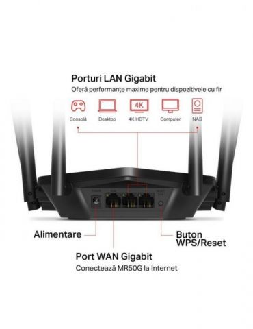 Router mercusys wireless  1900mbps 2 porturi lan gigabit 1 port wan gigabit dual band ac1900 6 x antena externa mr50g (include t