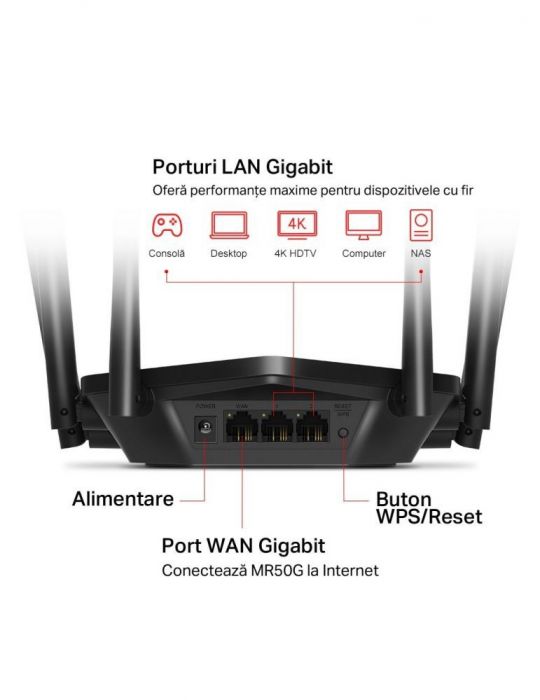 Router mercusys wireless  1900mbps 2 porturi lan gigabit 1 port wan gigabit dual band ac1900 6 x antena externa mr50g (include t