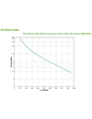 APC BR1600SI surse neîntreruptibile de curent (UPS) Line-Interactive 1,6 kVA 960 W 8 ieșire(i) AC Apc - 9