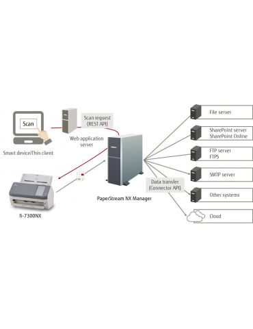 Fujitsu fi-7300NX Scanner ADF 600 x 600 DPI A4 Gri, Alb Fujitsu - 6