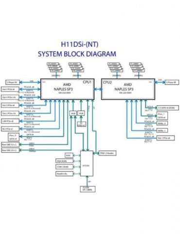 SUPERMICRO H11DSI-NT - motherboard - extended ATX - Socket SP3 Supermicro - 1