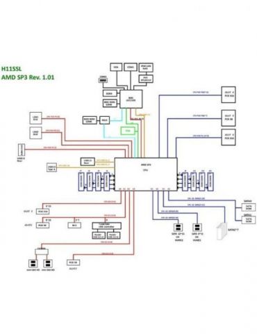 SUPERMICRO H11SSL-i - motherboard - ATX - Socket SP3 Supermicro - 1