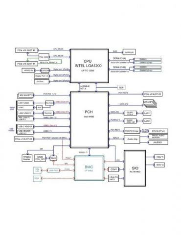 SUPERMICRO X12SAE - motherboard - ATX - LGA1200 Socket - W480 Supermicro - 1