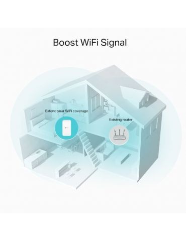 TP-Link RE335 Amplificator rețea 1167 Mbit/s Alb Tp-link - 4
