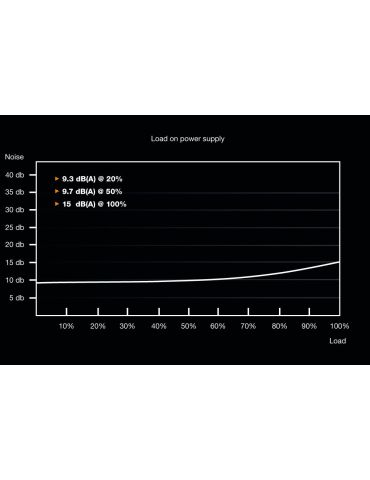 be quiet! System Power 9 | 400W CM unități de alimentare cu curent 20+4 pin ATX ATX Negru
