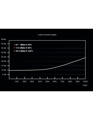 be quiet! System Power 9 | 500W CM unități de alimentare cu curent 20+4 pin ATX ATX Negru