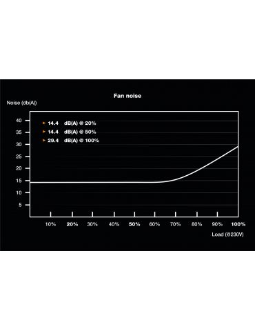 be quiet! SFX POWER 3 300W unități de alimentare cu curent 20+4 pin ATX Negru