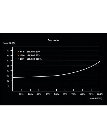 be quiet! TFX POWER 3 300W Bronze unități de alimentare cu curent 20+4 pin ATX Negru