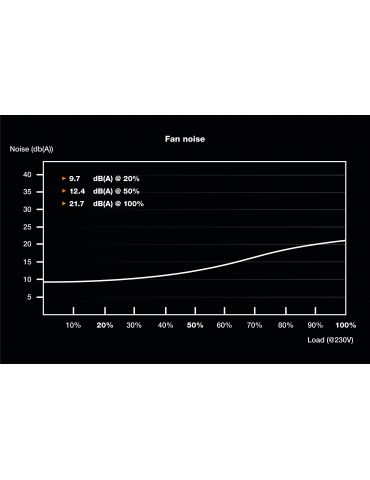 be quiet! TFX POWER 3 300W Gold unități de alimentare cu curent 20+4 pin ATX Negru