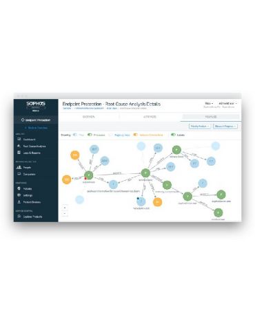 Sophos Central Intercept X Advanced 1 licență(e) Licență Multi-lingvistic 12 luna(i)