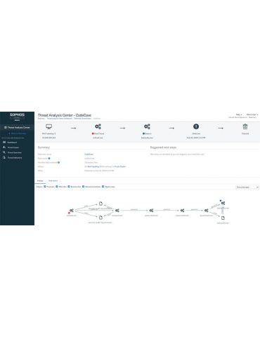 Sophos Central Intercept X Advanced 1 licență(e) Licență Multi-lingvistic 12 luna(i)