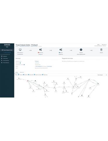 Sophos Central Intercept X Advanced 1 licență(e) Licență Multi-lingvistic 12 luna(i)