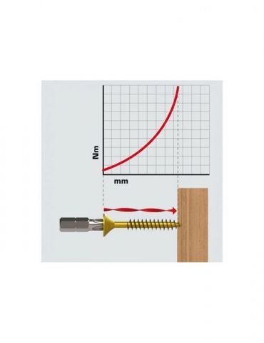 Bit torsion profil phillips... - Tik.ro