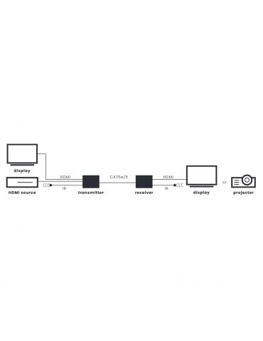 Marmitek MegaView 67 Pro Emițător & receiver AV Negru