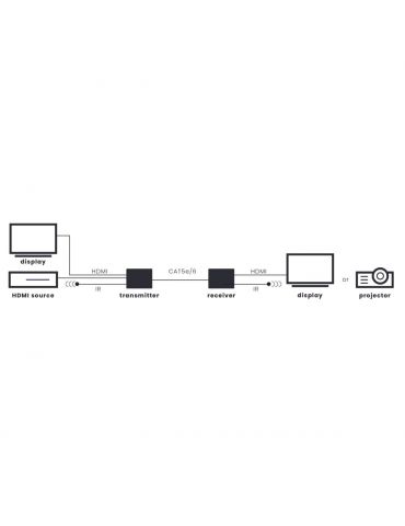 Marmitek MegaView 251 Pro Emițător & receiver AV Negru