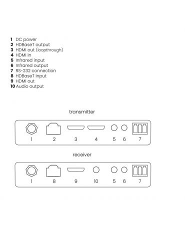 Marmitek MegaView 251 Pro Emițător & receiver AV Negru