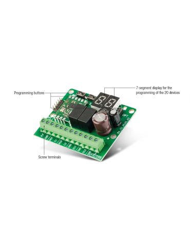 Receptor 4 canale venitem... - Tik.ro
