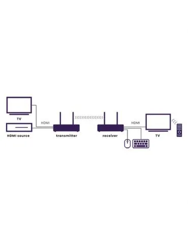 Marmitek TV Anywhere Wireless 4K Emițător & receiver AV Negru