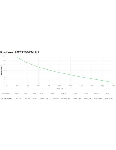 APC Smart-UPS 2200VA Line-Interactive 2,2 kVA 1980 W 9 ieșire(i) AC