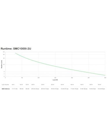 APC Smart-UPS Line-Interactive 1 kVA 600 W 4 ieșire(i) AC