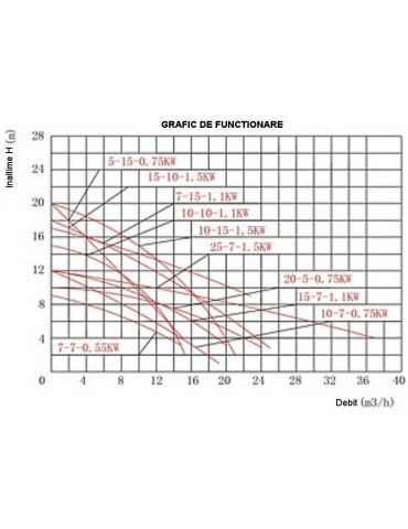 ProGARDEN VSW25-7-1.5F pompa submersibila apa usor murdara 1500W 500L/min Progarden - 1