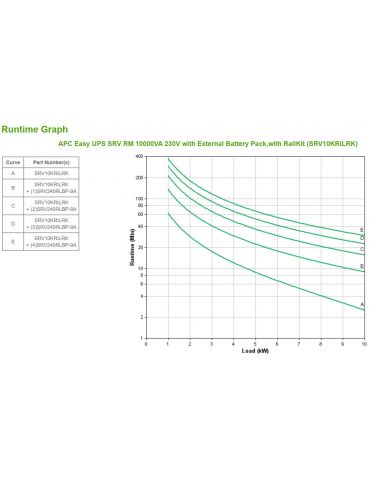 APC SRV10KRILRK surse neîntreruptibile de curent (UPS) Conversie dublă (online) 10 kVA 10000 W